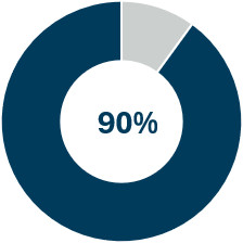Donut-90-percent.jpg