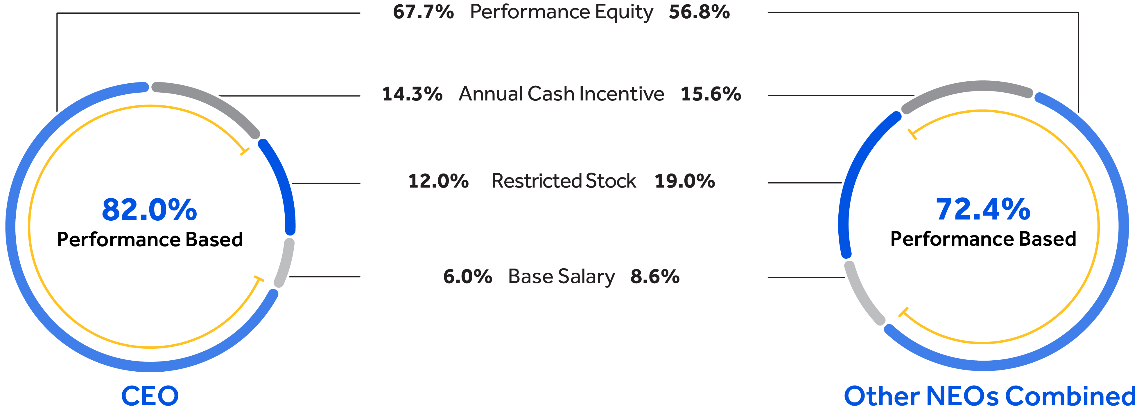 03_Pro013656_pie_pay mix.jpg