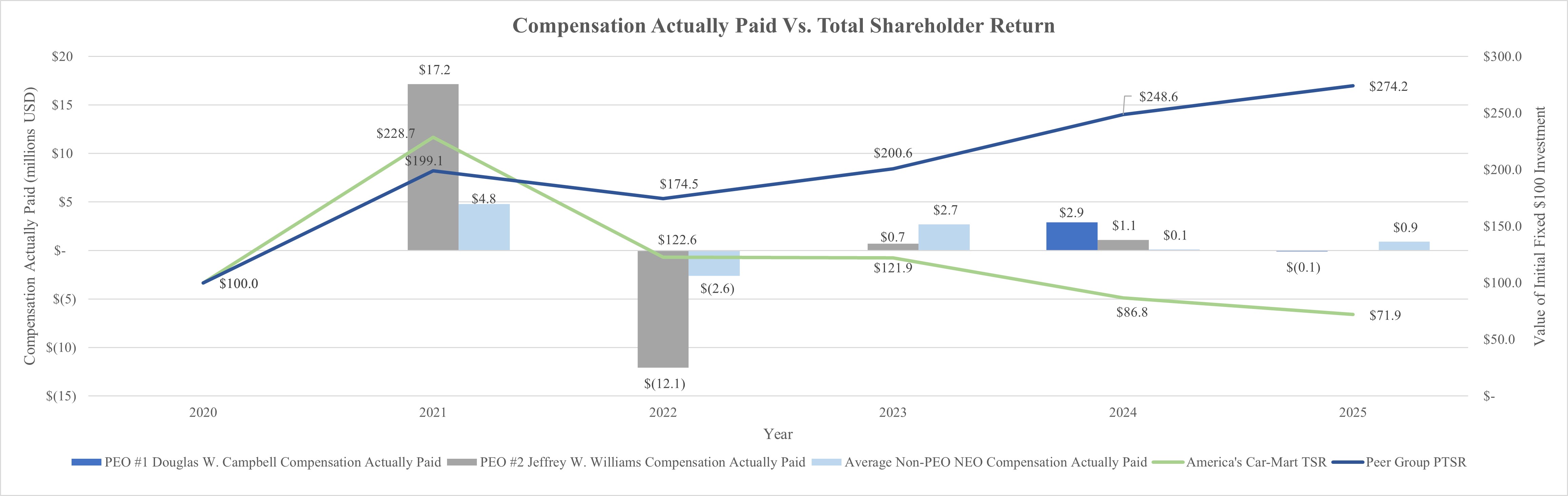 2025 Annual Comp Actual vs TSA v2.jpg