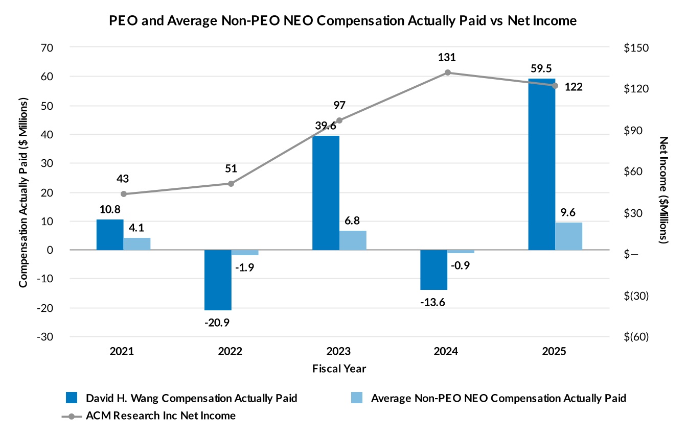 chart-d390b61c52b84fe0b38.jpg