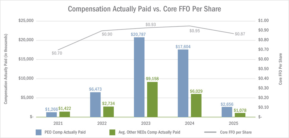 [MISSING IMAGE: bc_coreceo-pn.jpg]