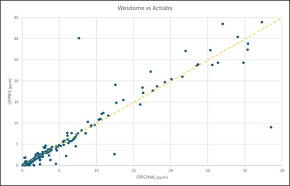 figure11-2wesdomeprimaryvsa.jpg