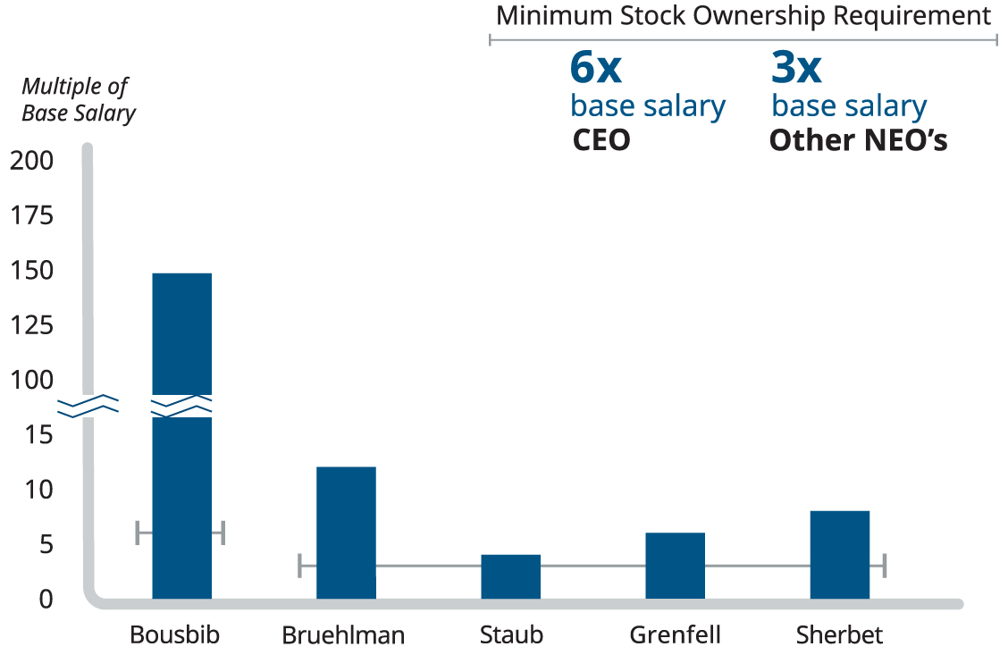 ownershipchart2026.jpg