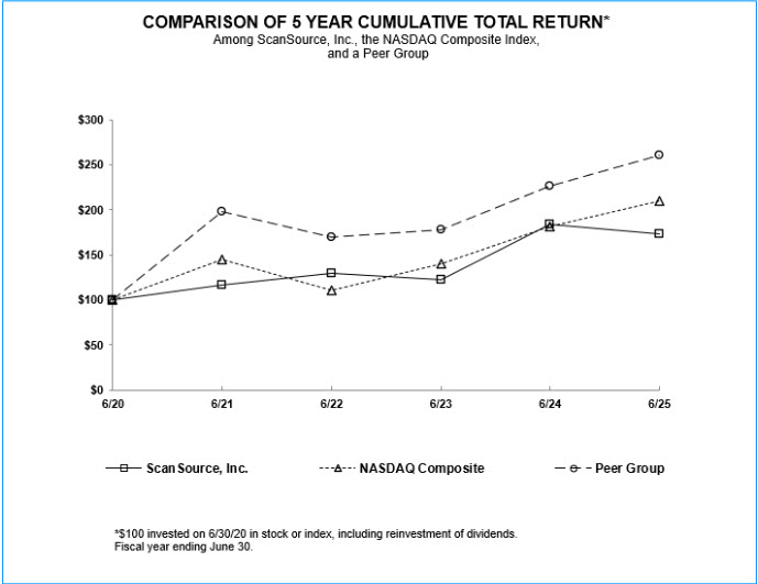 Total Return Chart.jpg