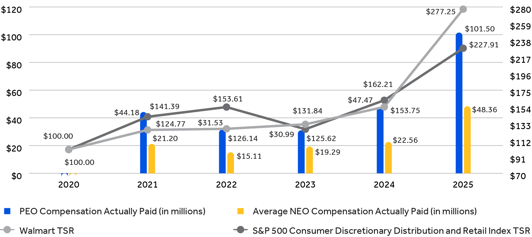 03_PRO013656_combo_Executive Comp_execcomp_peo.jpg