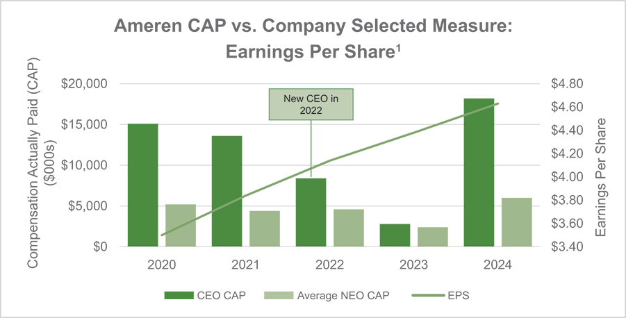 [MISSING IMAGE: bc_capvscsmeps-pn.jpg]