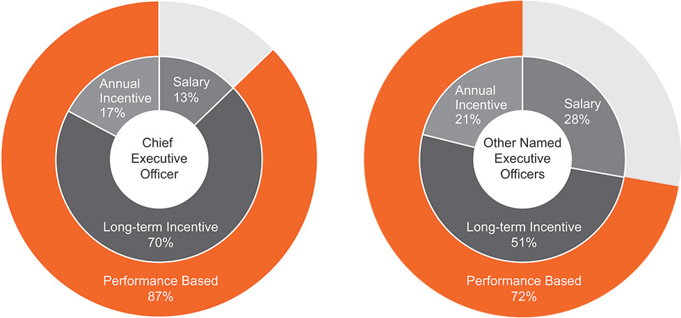[MISSING IMAGE: pc_paymix-pn.jpg]