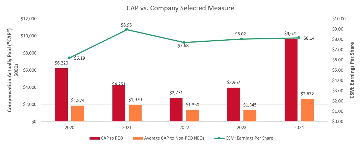 CAP vs CSM (EPS).jpg