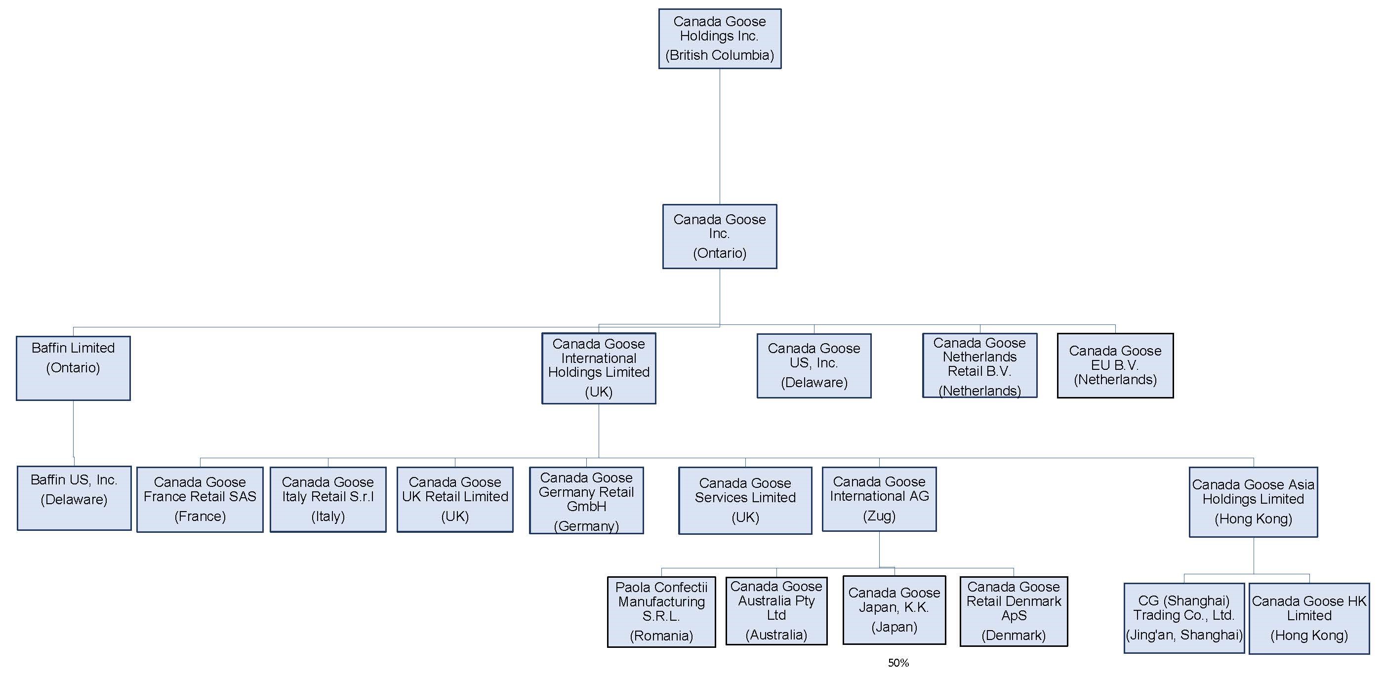 Item 4C Org Chart - 20-F FY25 updated.jpg