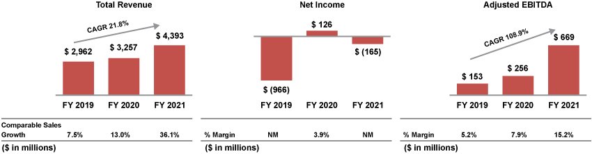 [MISSING IMAGE: tm2127589d7-bc_total4c.jpg]