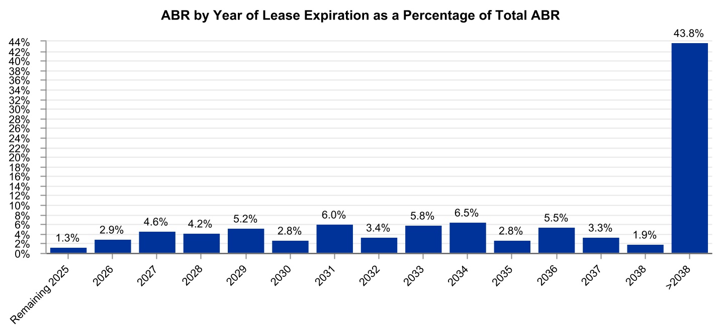 chart-efe91ceb94244448b00a.jpg