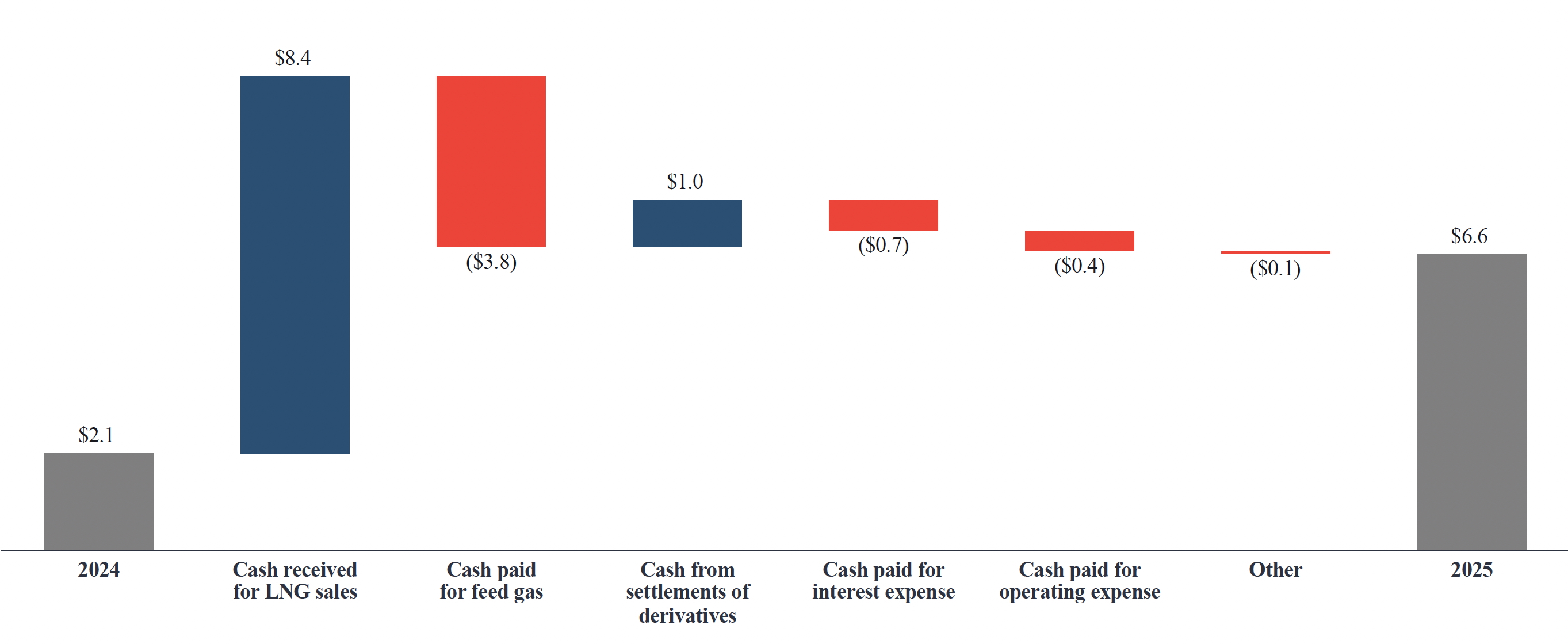 Operating Activities.jpg