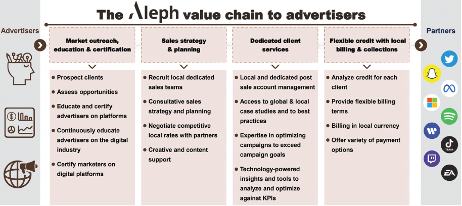 [MISSING IMAGE: tm2128749d4-fc_alephval4c.jpg]