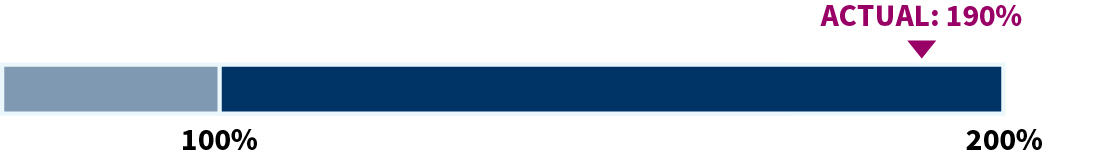 03 PRO013579_bar_annualIncentive.jpg