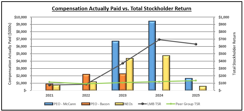 Graph - TSR.jpg
