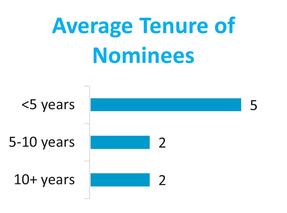 tenure02274.jpg