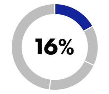 Other NEOs Base Salary.jpg