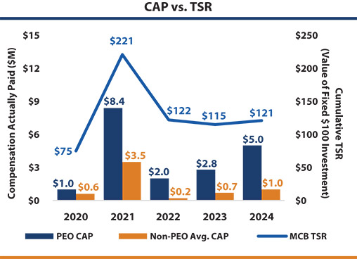[MISSING IMAGE: bc_capvstsr-pn.jpg]