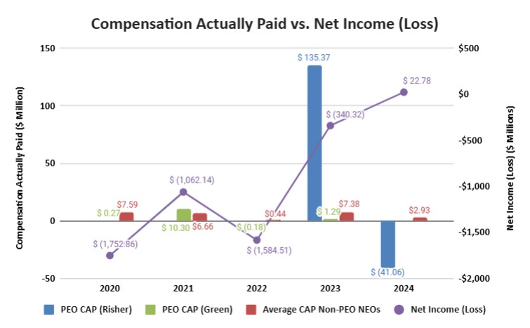 Compensation Actually Paid vs. Net Income (Loss).jpg