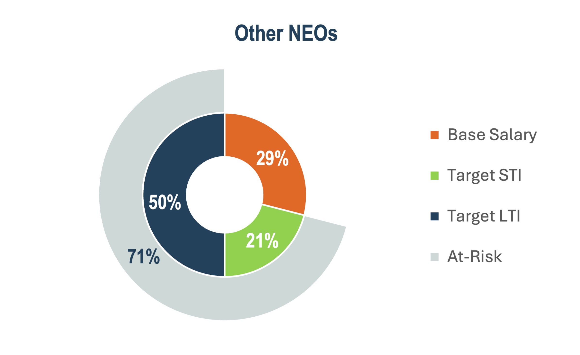 Other NEO Comp.jpg
