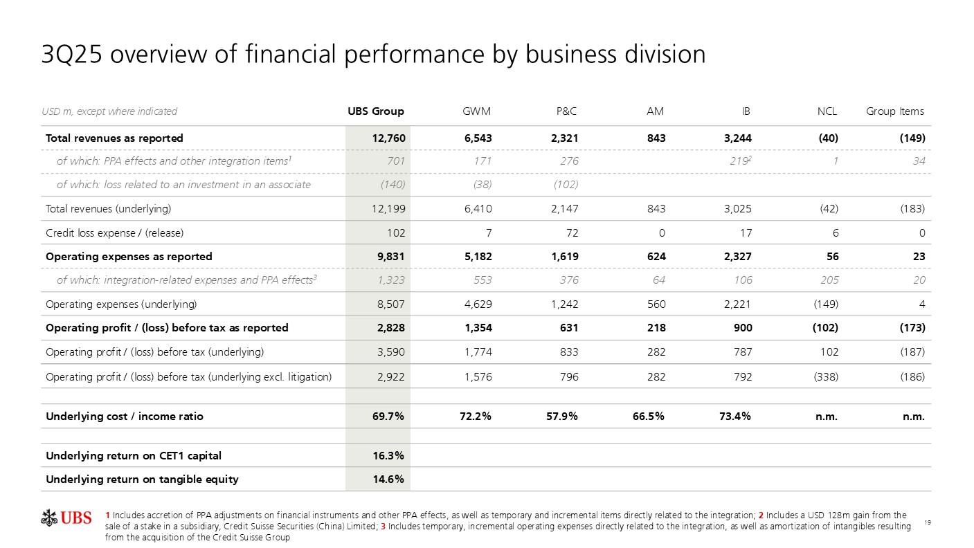 investorpreso20251029p22i0