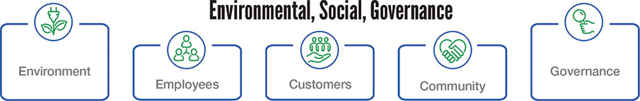 [MISSING IMAGE: fc_esg-4c.jpg]