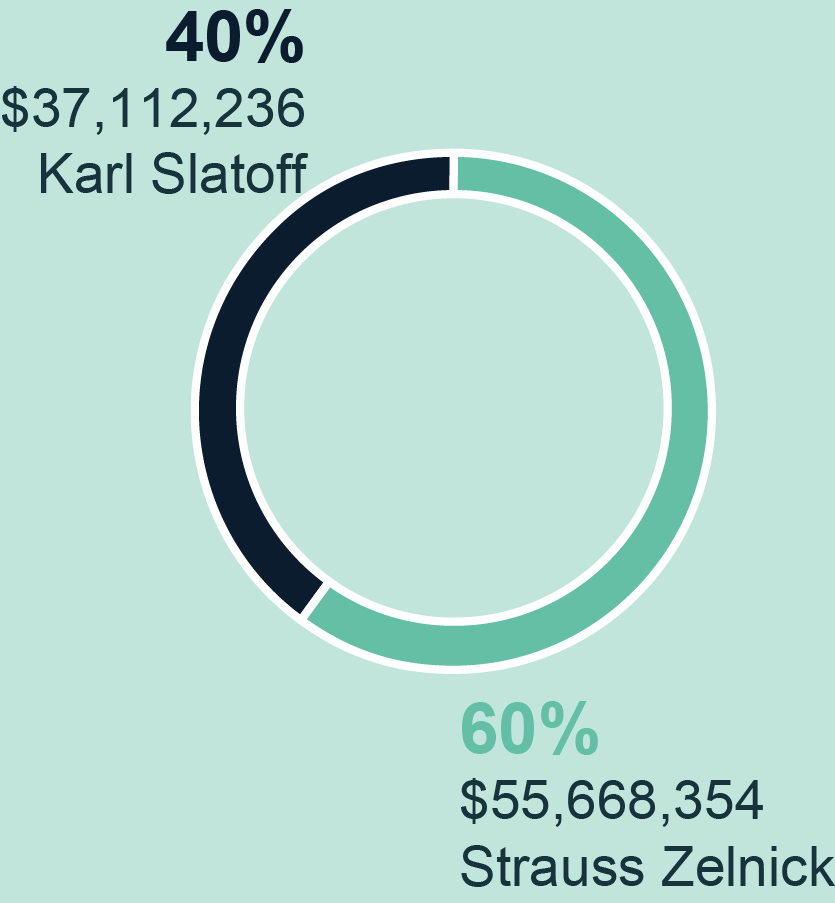 03_TakeTwoNPS_TTWO_ZMC-Allocations_WO1_SME IE1_Maximum.jpg