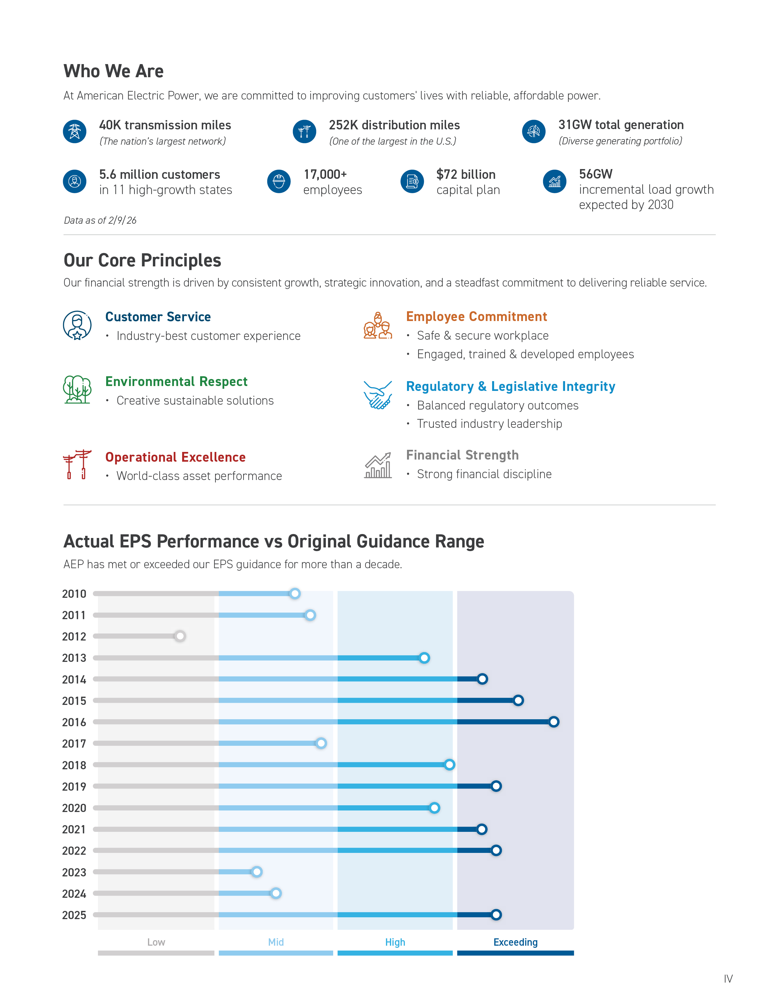 00906_AEP_Proxy_FA3_Page4.jpg