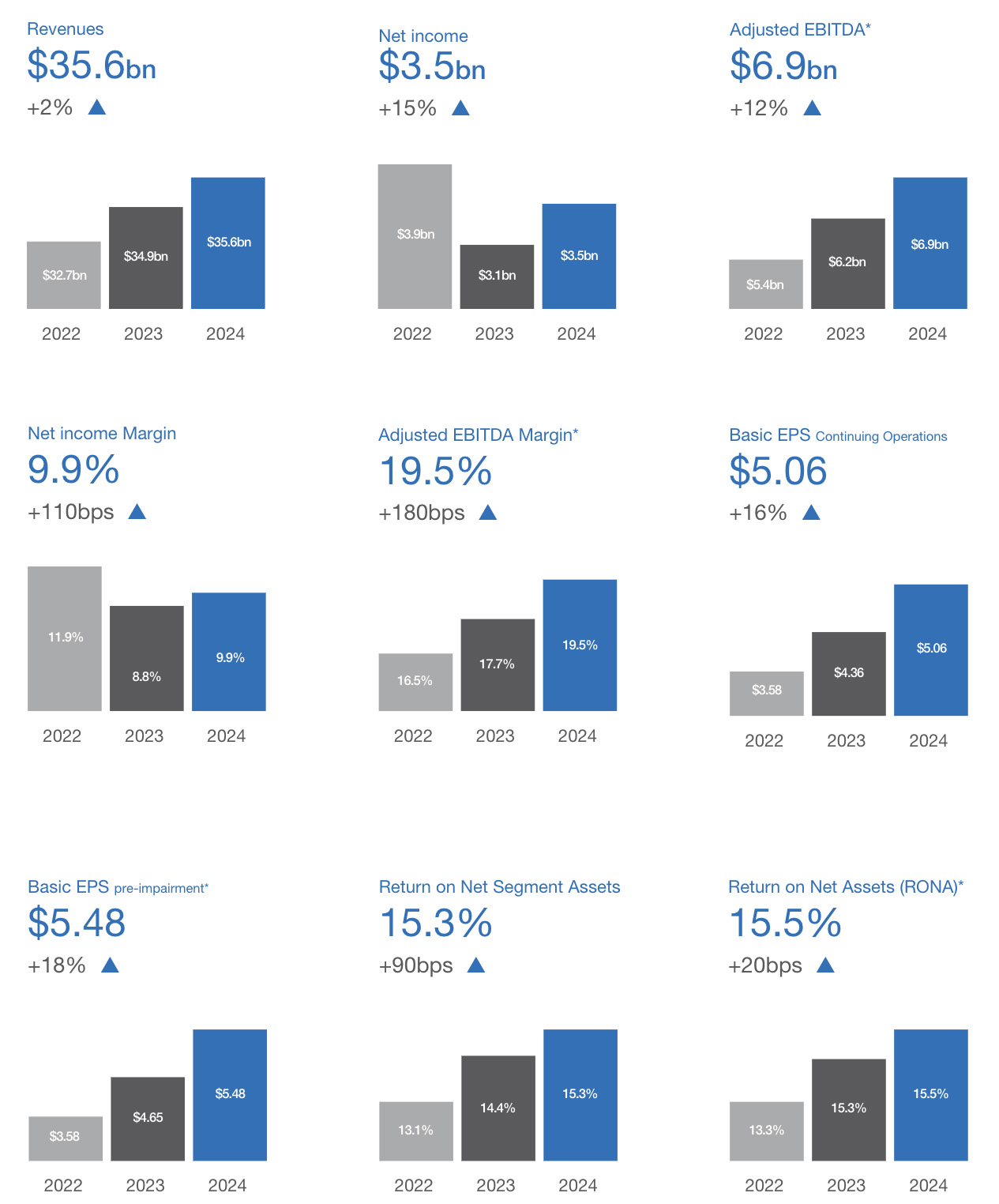 CRH Performance Highlights.jpg