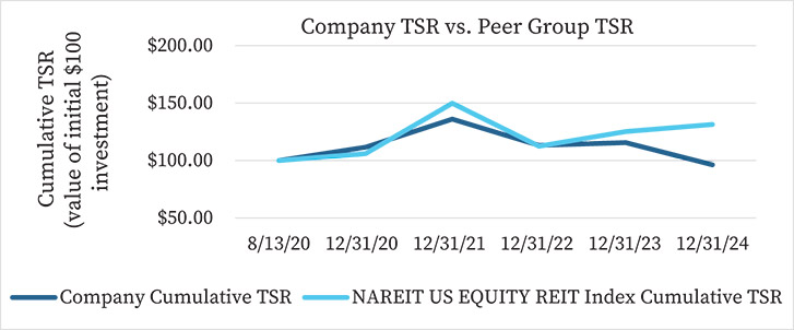 [MISSING IMAGE: lc_peergroup-pn.jpg]