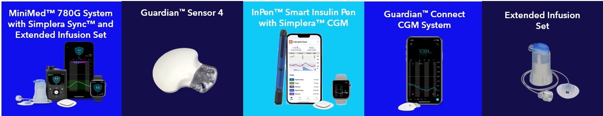 Diabetes Product Images.jpg