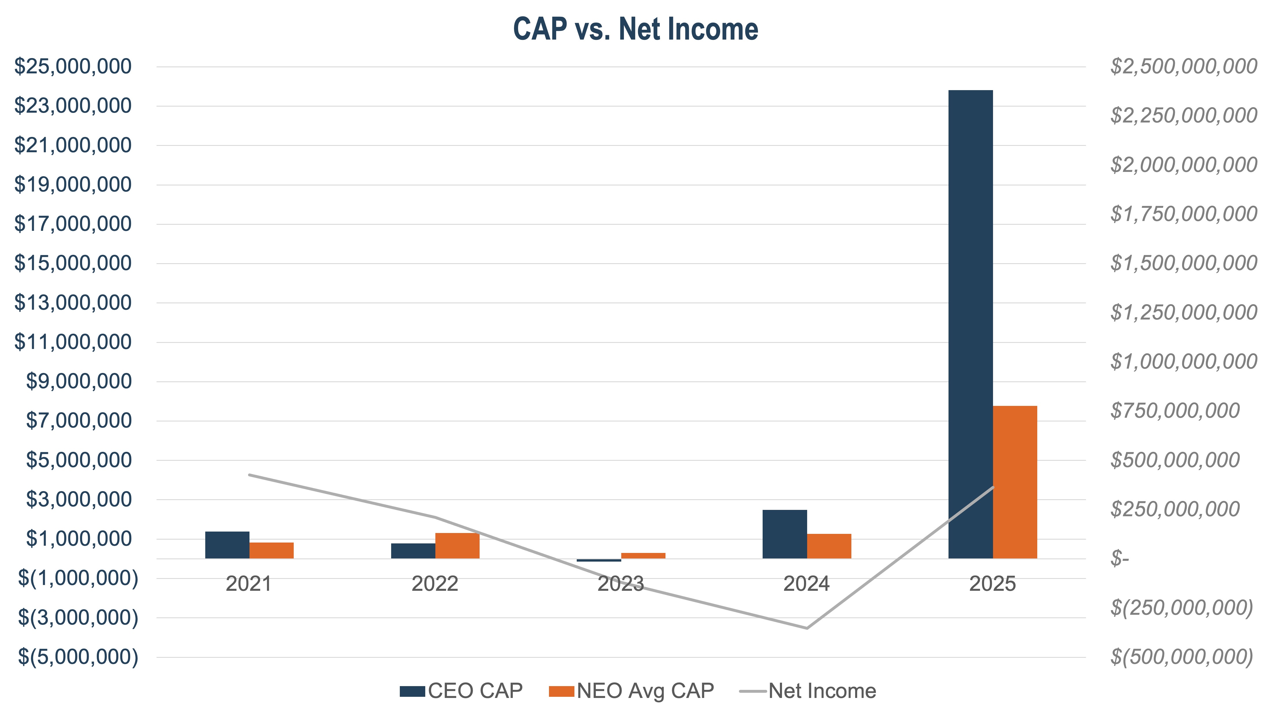 CAP v Income.jpg