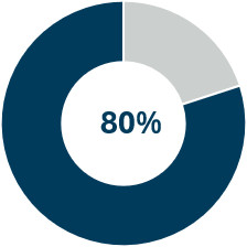 Donut-80-percent.jpg