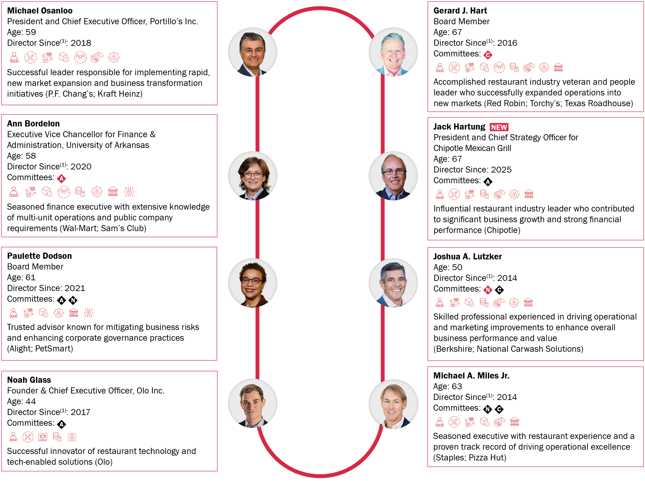 04_PRO014041_Director Nominees.jpg