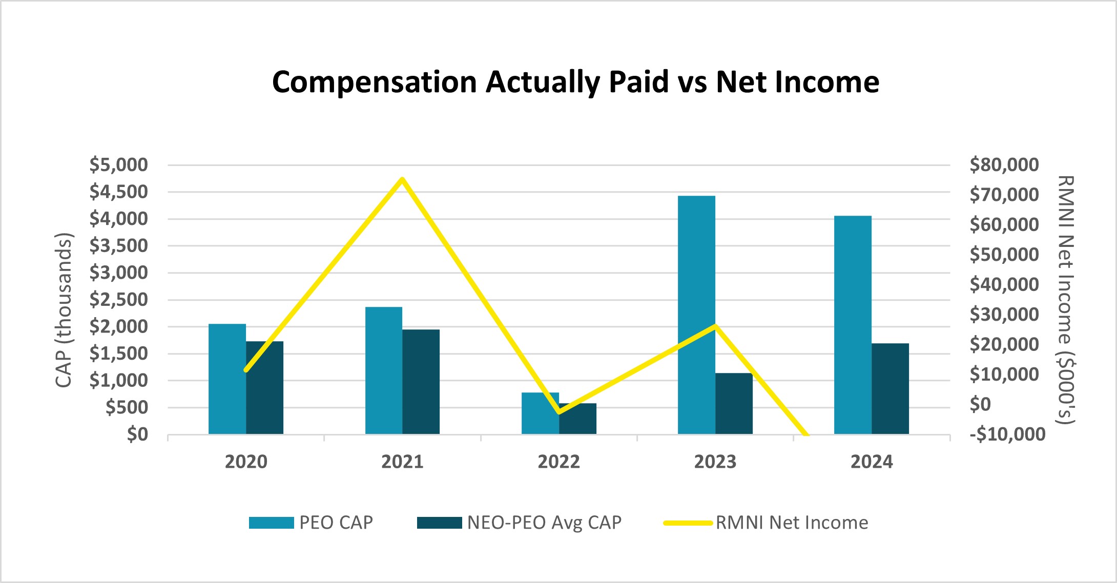 Graph #2 CAPvsNI.jpg