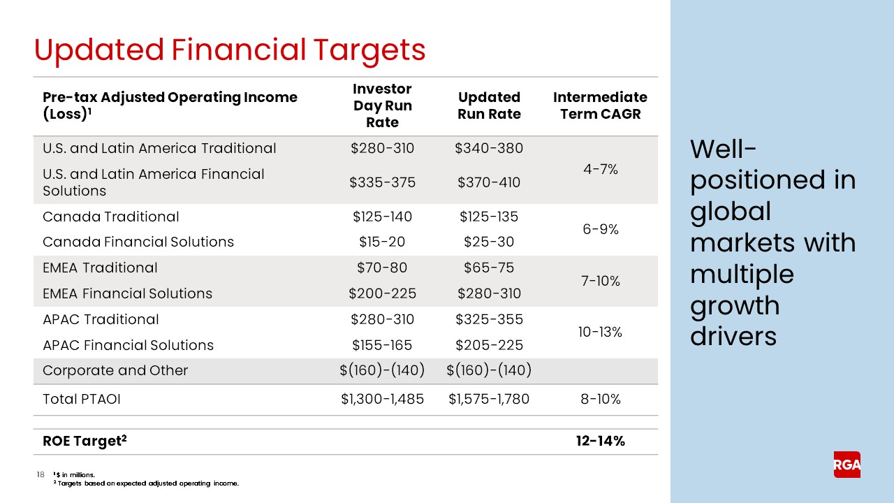 rga4q23earningsslide018a.jpg