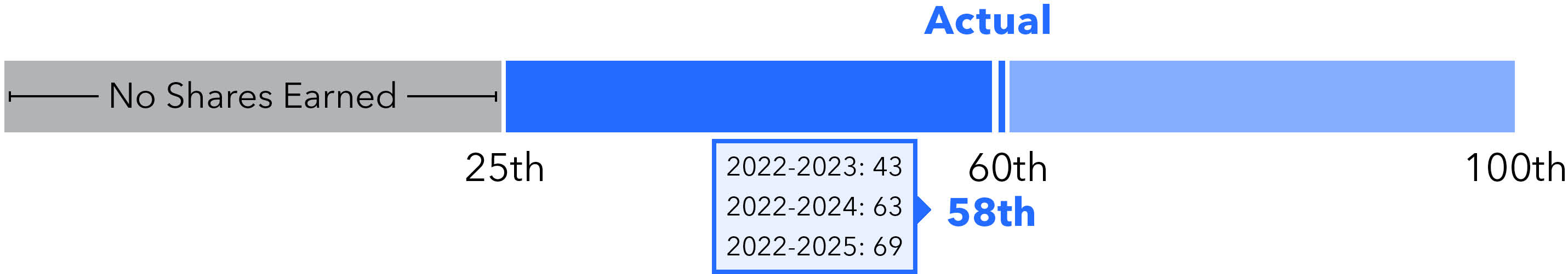 03_ PRO014332_TSR Percentile.jpg