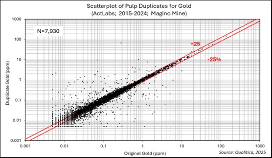 figure11-14scatterplotforpa.jpg