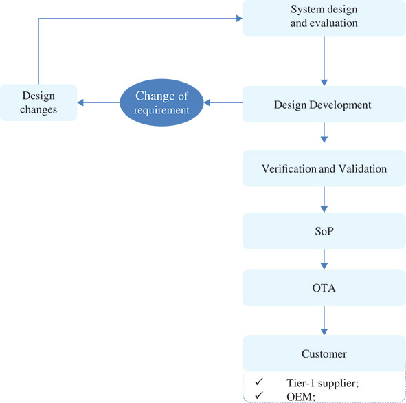 [MISSING IMAGE: fc_rndprocess-4c.jpg]