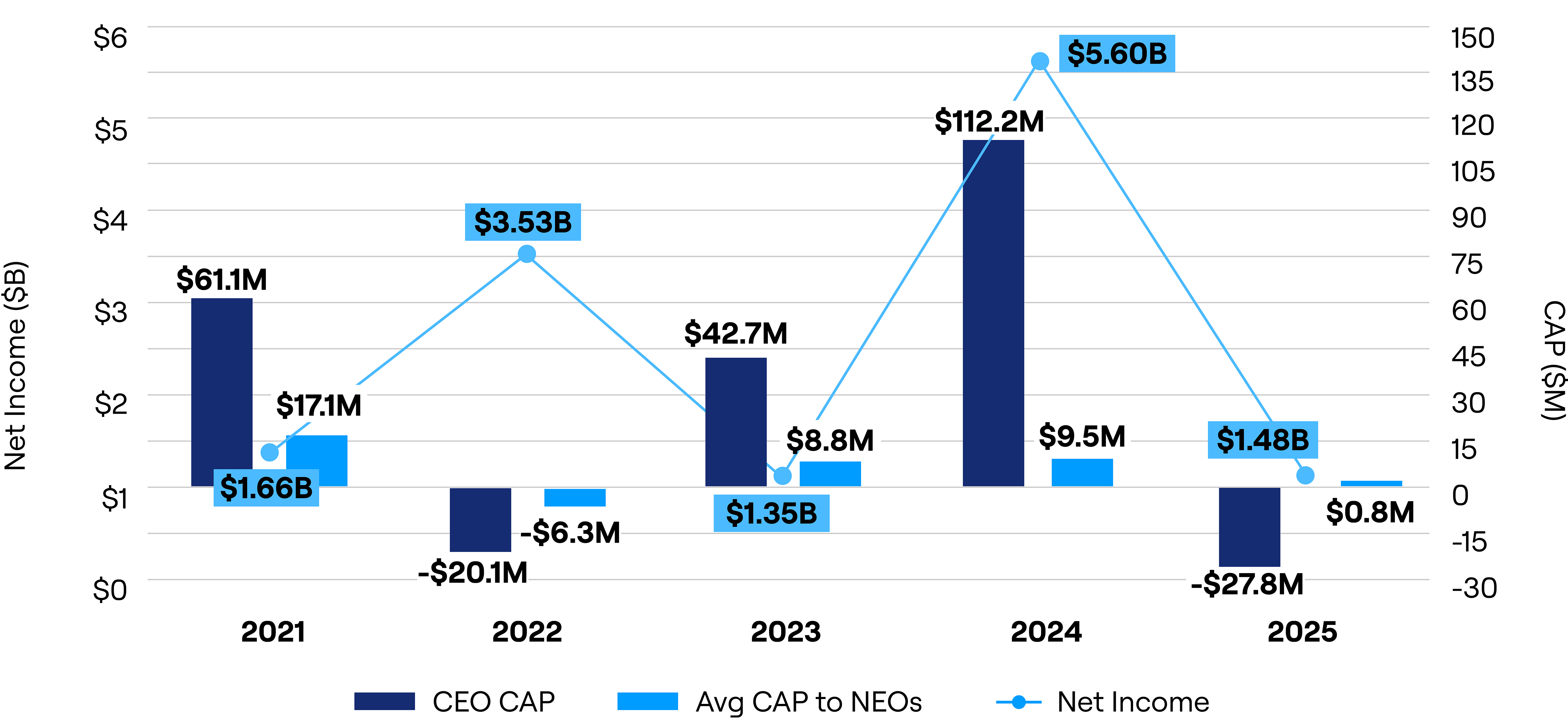 CAP-vs-GAAP-Net-Income-Chart-2026-rgb.jpg