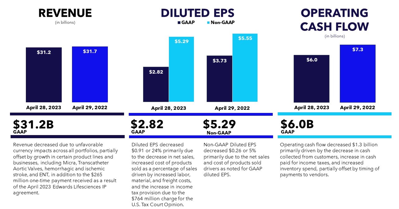 Executive Level Overview Infographic Q4 FY23.jpg