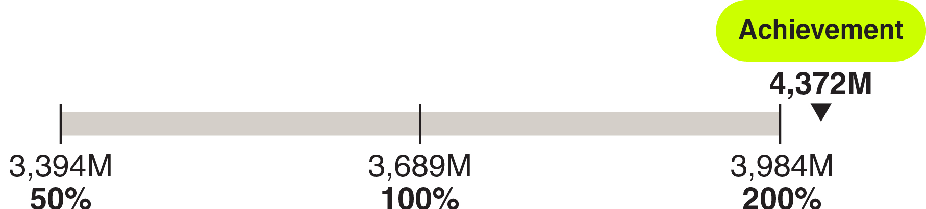 03 HOOD_executive compensation_net revenue.jpg