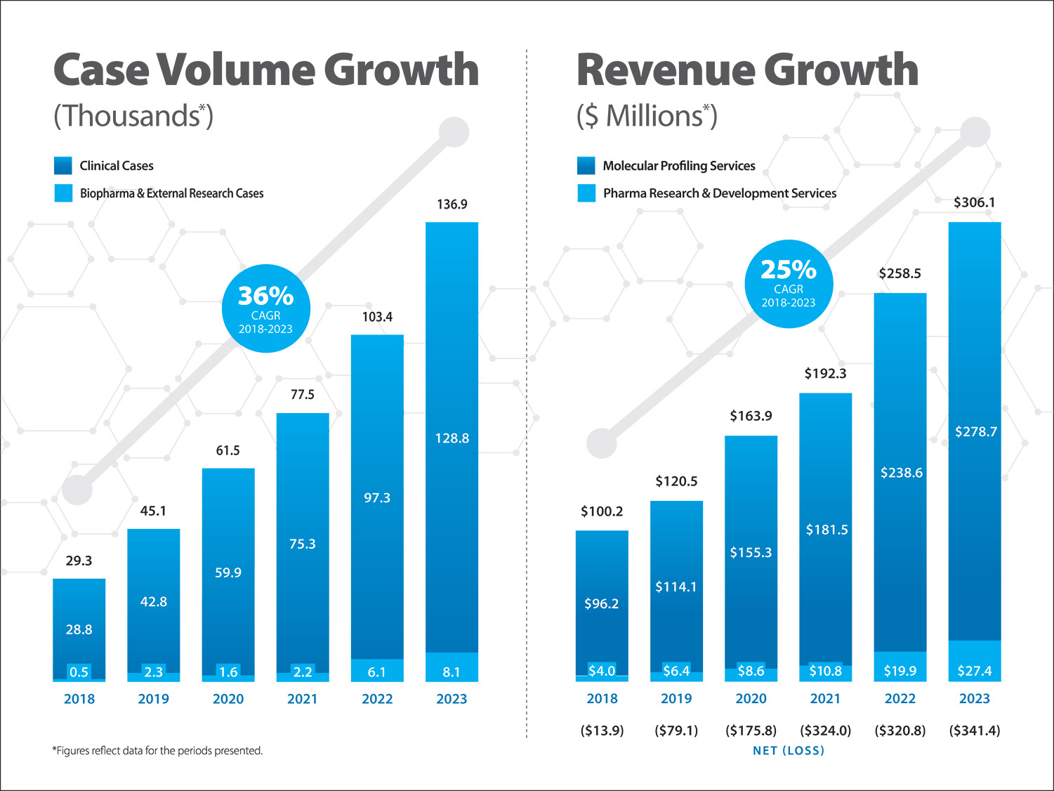 [MISSING IMAGE: bc_casevolume-4c.jpg]
