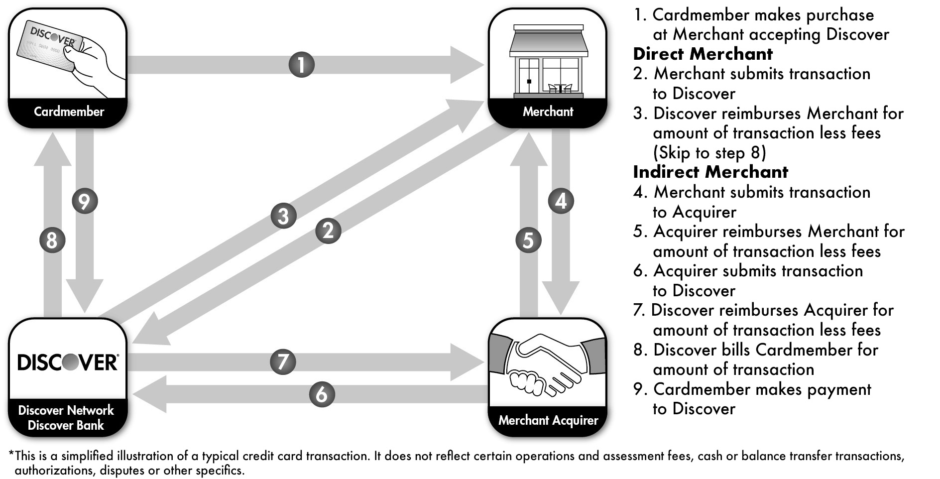 transactioncycle_propietarynw_24 Final.jpg