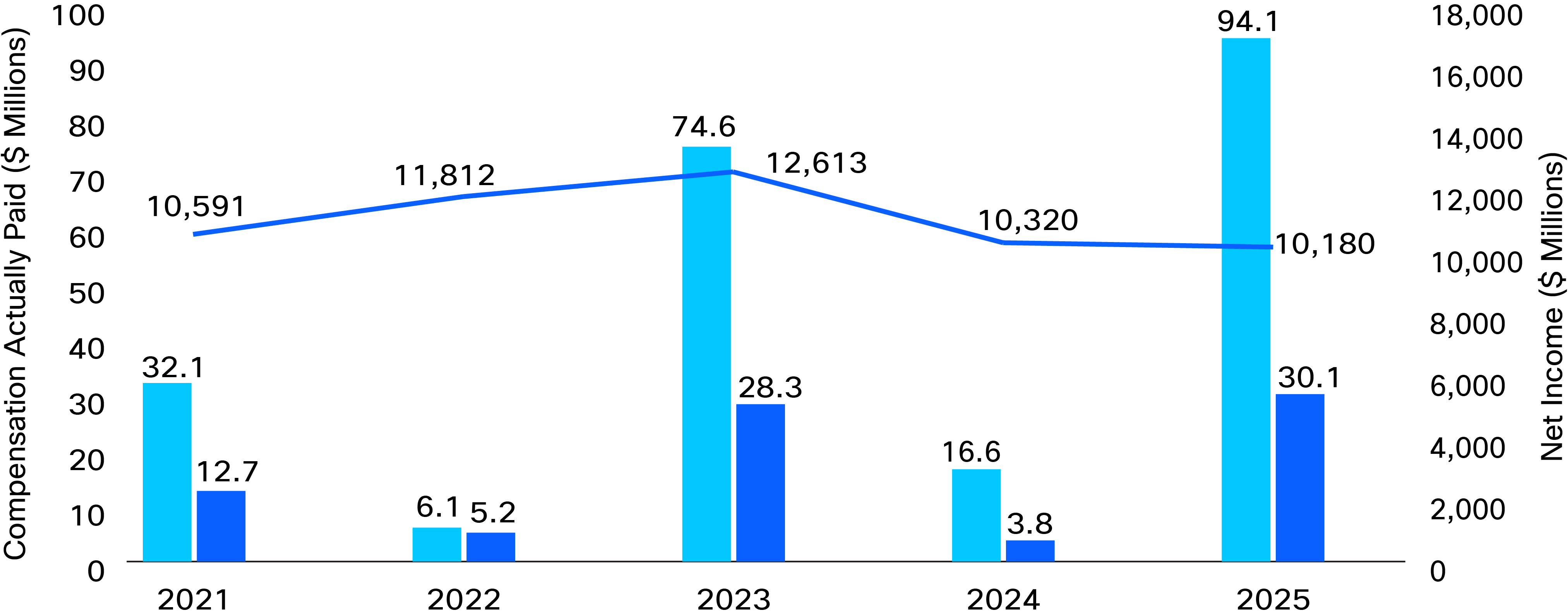 03 PRO014135_Net income.jpg