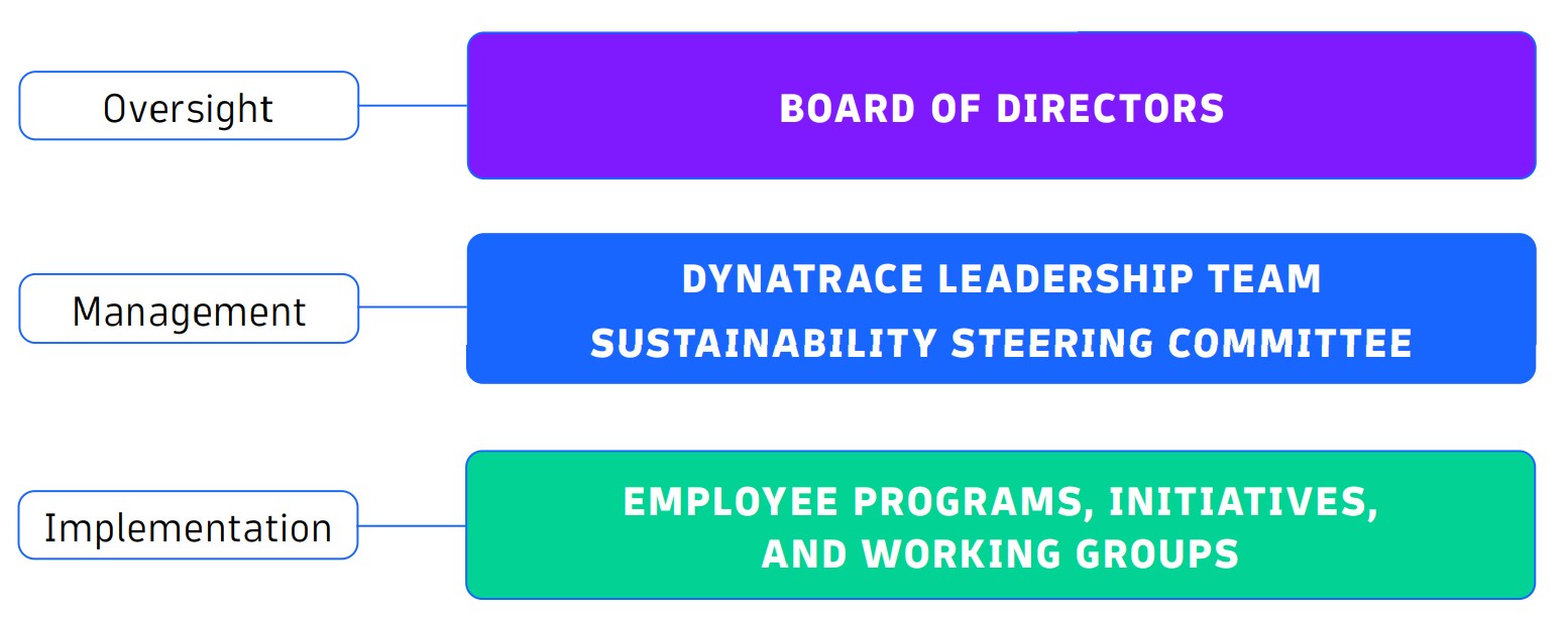 Sustainability - 2025 Proxy Statement.jpg