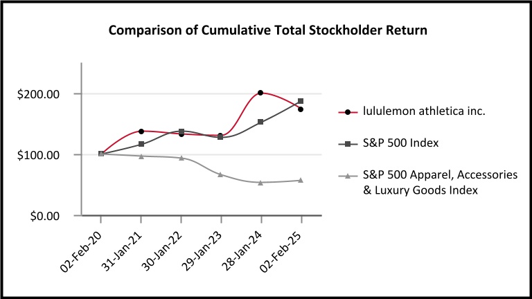 Comparison_of_Cumulative_Total_Stockholder_Return (1).jpg