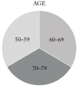 Graphic