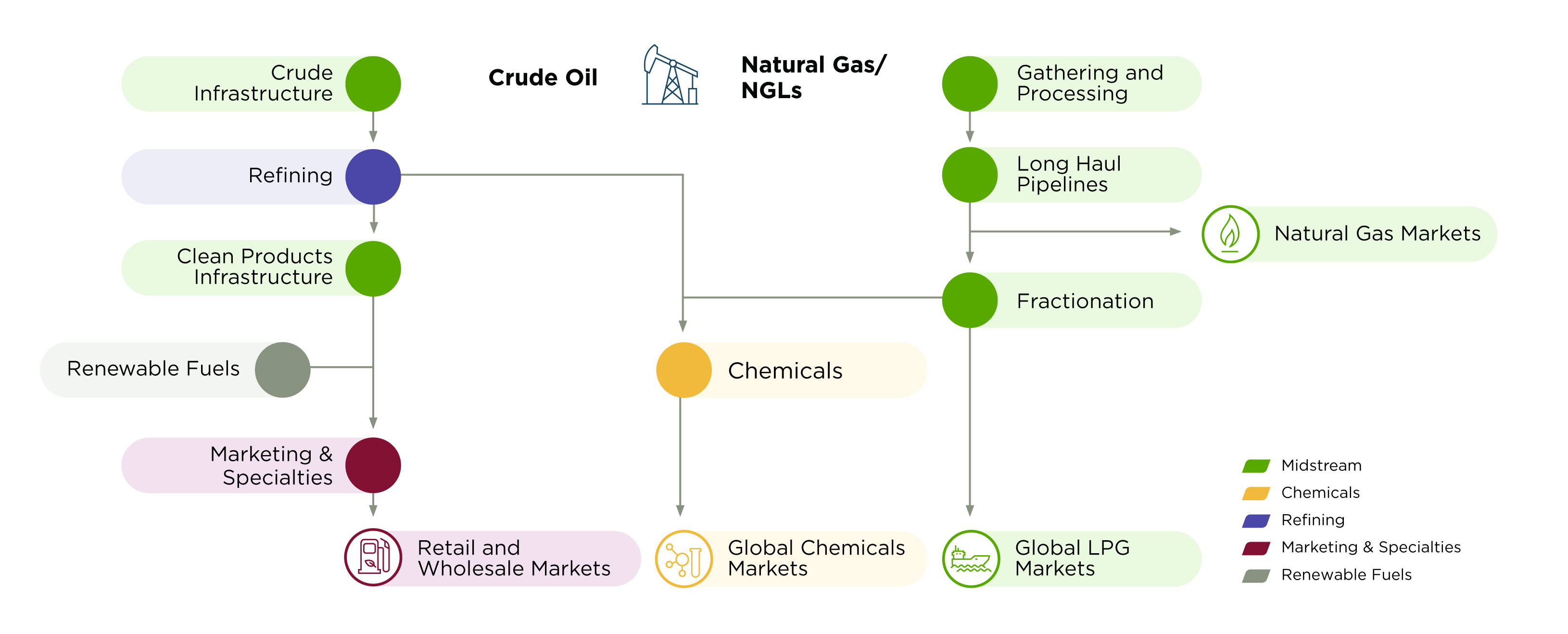 25-0035_Integrated Value Chain_wo title (002).jpg