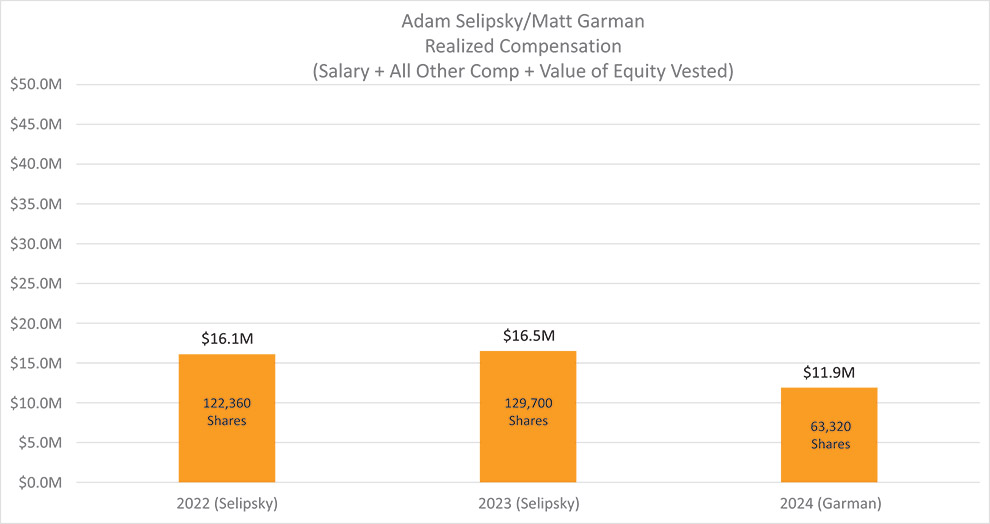 [MISSING IMAGE: bc_adamselipsky-pn.jpg]